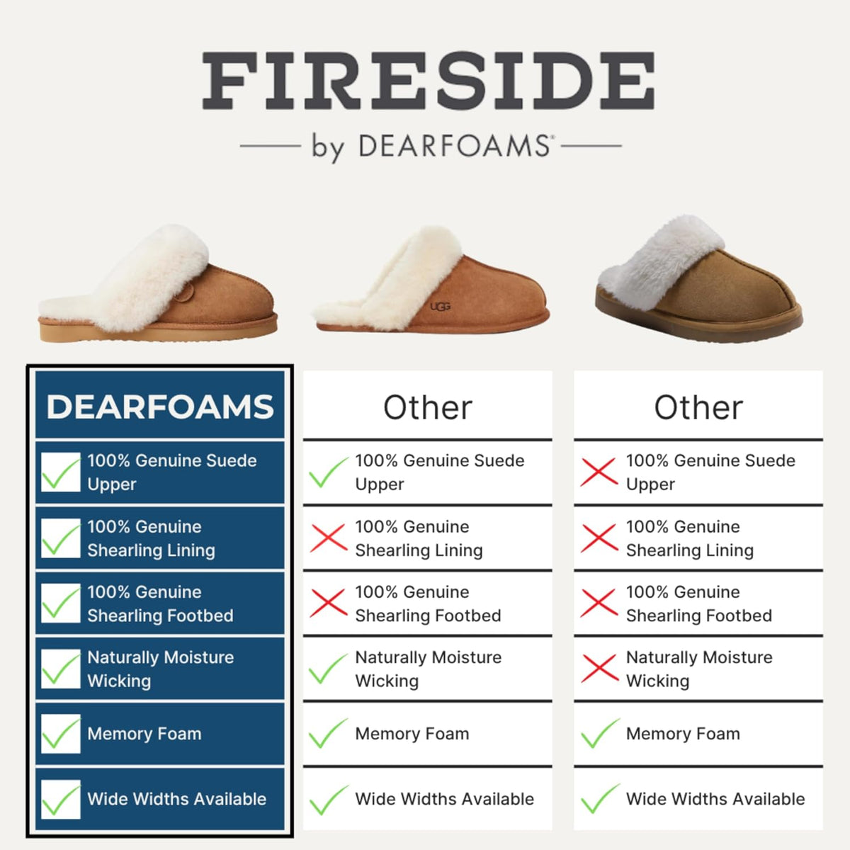 Fireside by Dearfoams Women's Sydney