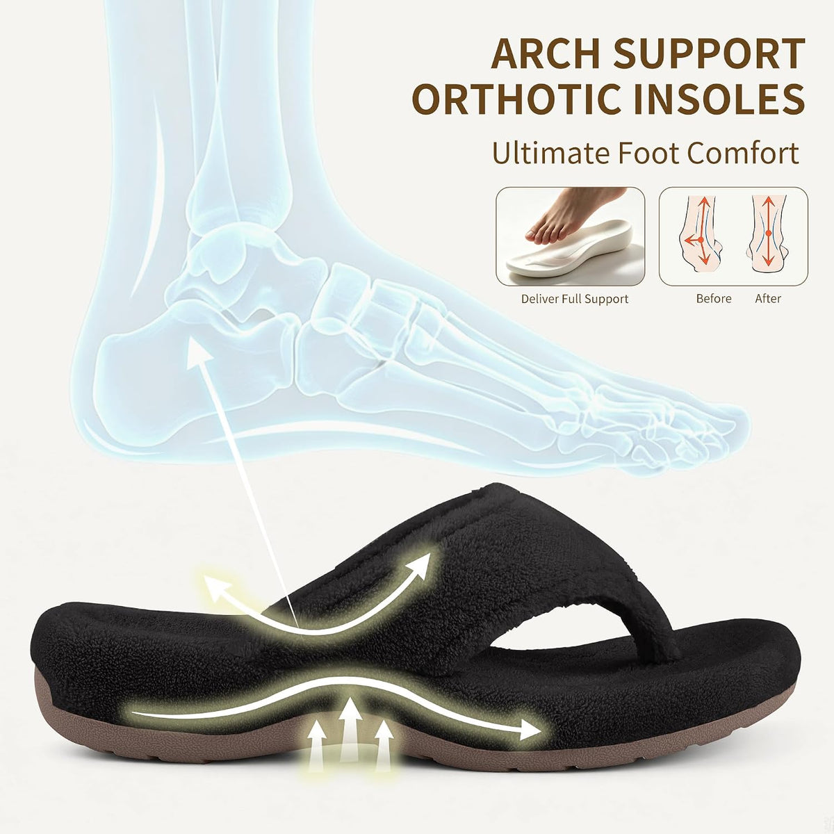 BCSTUDIO Women's Orthopedic Flip Flop Fuzzy Slippers with Arch Support
