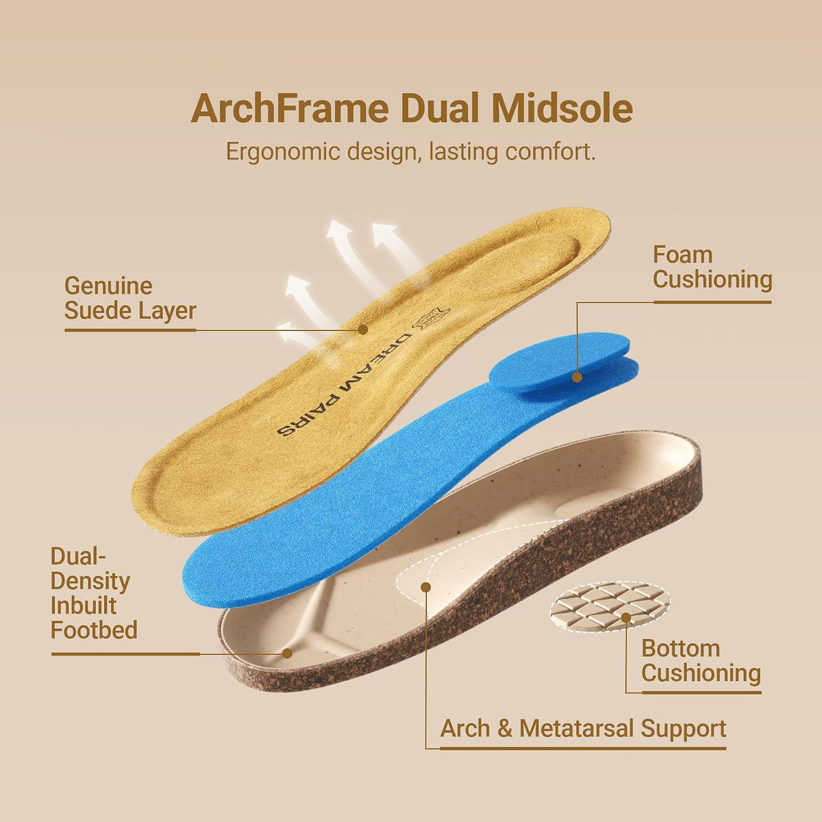 DREAM PAIRS Women's Leather Cork Footbed Summer Sandals